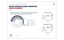 USOC Rebranded PowerPoint Template Custom Graphs